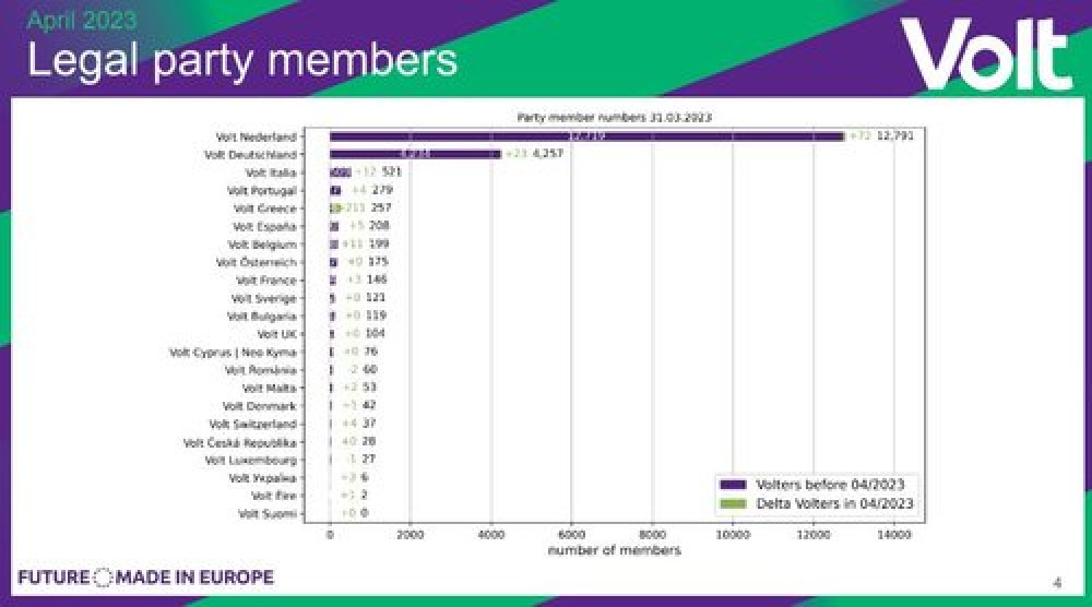 Presentatie still van Legal Party Members met een graphic