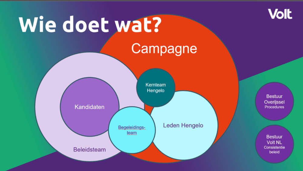 Schematische weergave van taakverdeling in Hengelo