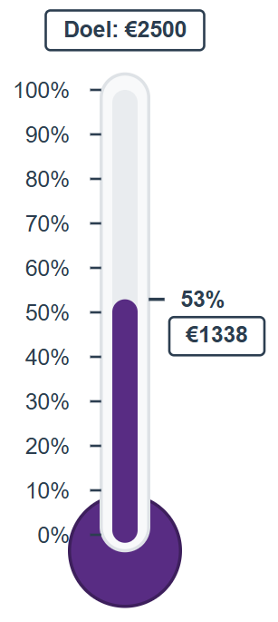 thermometer met het Volt Nijmegen fundraising doel
